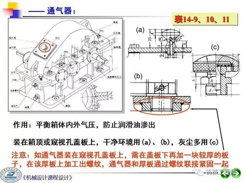 機(jī)械設(shè)計(jì)課程設(shè)計(jì)第二講 繪制裝配草圖——機(jī)械設(shè)備制造、裝配與設(shè)計(jì)的橋梁